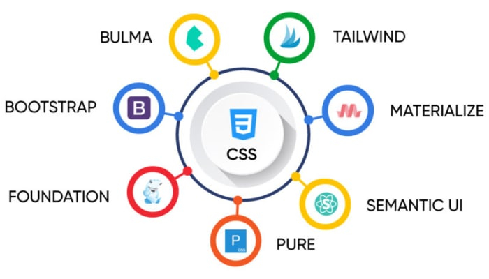 Zluck Solutions - 5 Web App Challenges - Cover